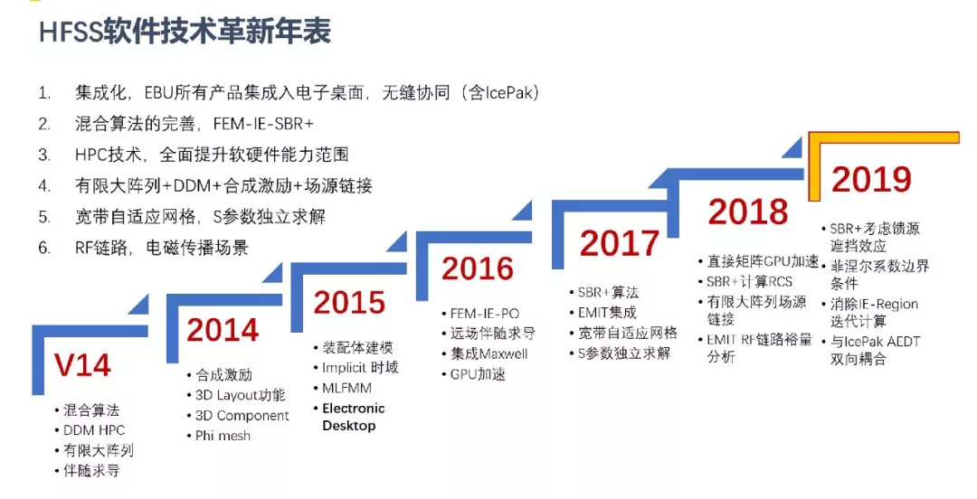 ansys17破解版安装教程详细